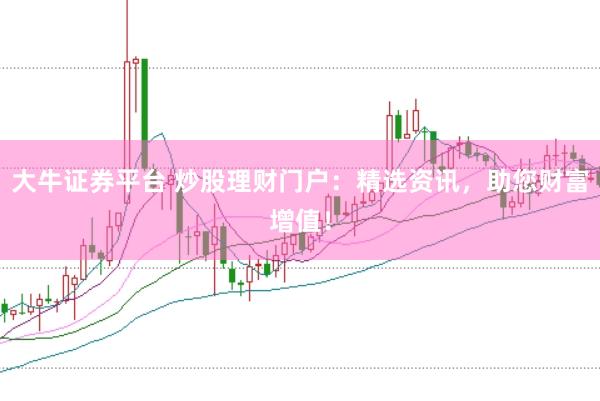 大牛证券平台 炒股理财门户：精选资讯，助您财富增值！