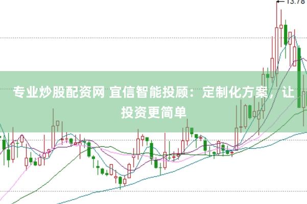 专业炒股配资网 宜信智能投顾：定制化方案，让投资更简单